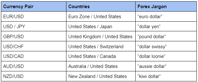 currency pair table