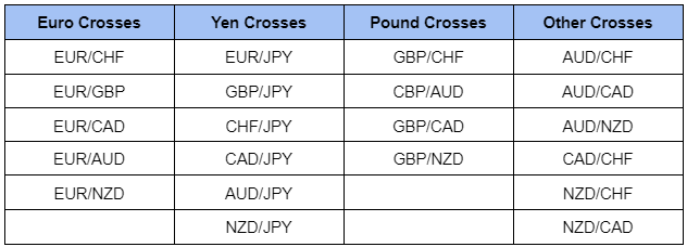 cross currency pairs table