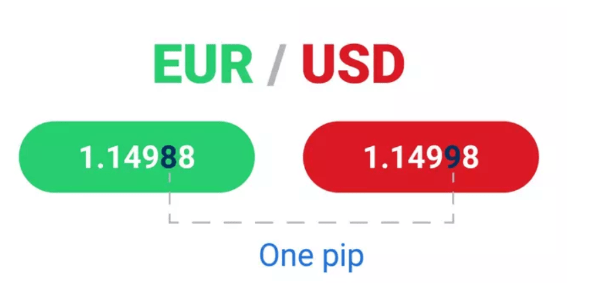 euro to usd pip