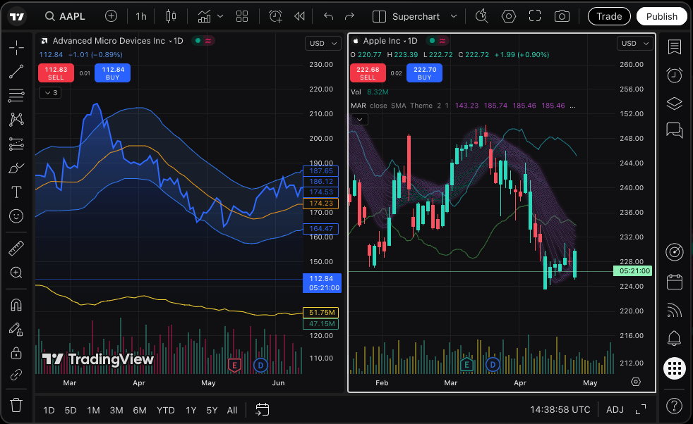 TradingView-powered chart and order panel inside the Vault Markets trading platform